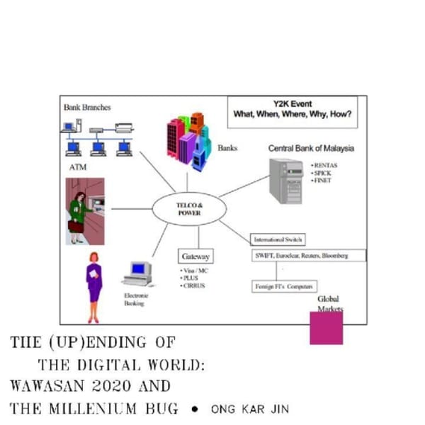 The (Up)Ending of the Digital World: Wawasan 2020 and the Millennium Bug